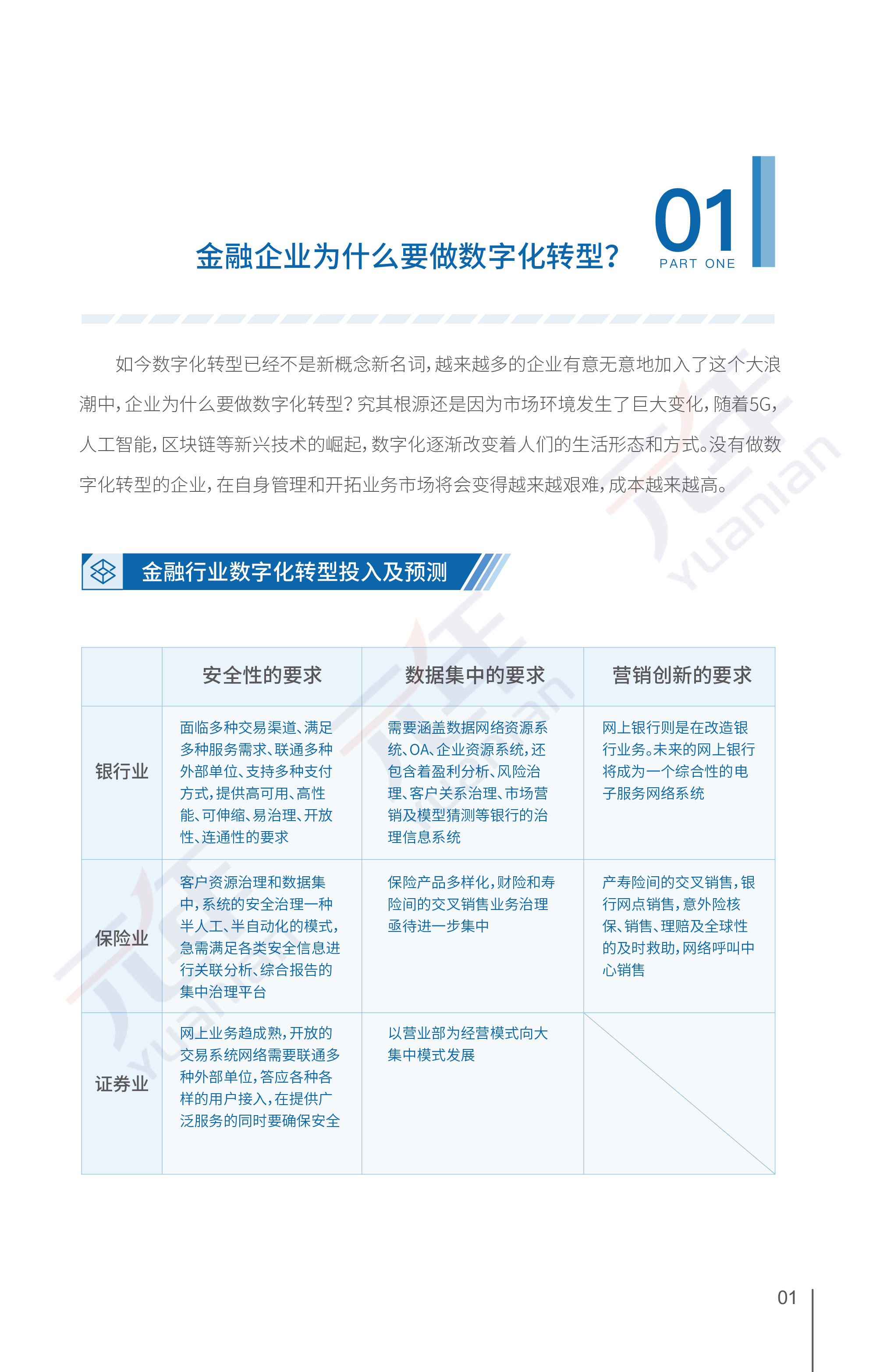 元年:金融行业数据中台白皮书